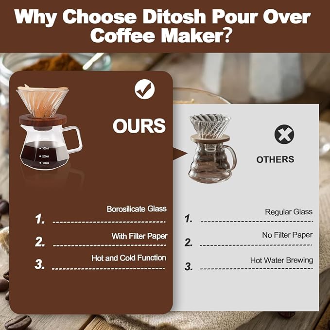Pour Over Coffee Maker 13.5oz Portable Glass Coffee Maker High Borosilicate Glass Eagle Beak Spout Design with 50 Pcs Filter Paper Walnut Wood Base for Pour Over for Daily Brewing 400ml