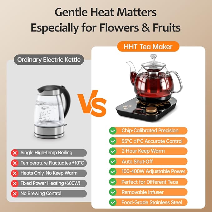 Electric Tea Maker with Infuser, ±1℉ Precise Temperature Control, Glass Electric Kettle for Herbal,Flowers,Fruit Tea and Loose Leaf,BPA-Free,Auto Shut-Off,Brewing Program,Keep Warm,0.8L/27oz Black