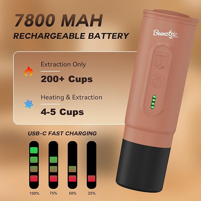 H02 PRO Portable Espresso Maker, Mini Electric Coffee Maker Compatible with Ground Coffee & NS Capsule, Women's Day Gift, 20 Bar Travel Espresso Machine with Self-Heating for Camping, RV