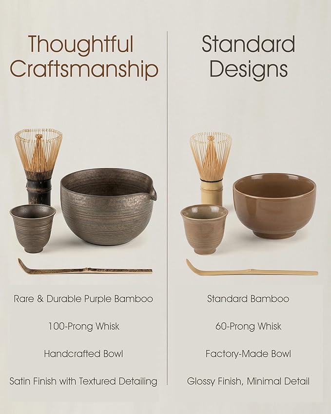 Matcha Whisk Set, 4-Piece Matcha Kit with Handmade Ceramic Bowl, 100-Prong Bamboo Whisk & Holder, Tea Scoop– Premium Matcha Tea Set for Beginners & Tea Lovers, Gift Ready