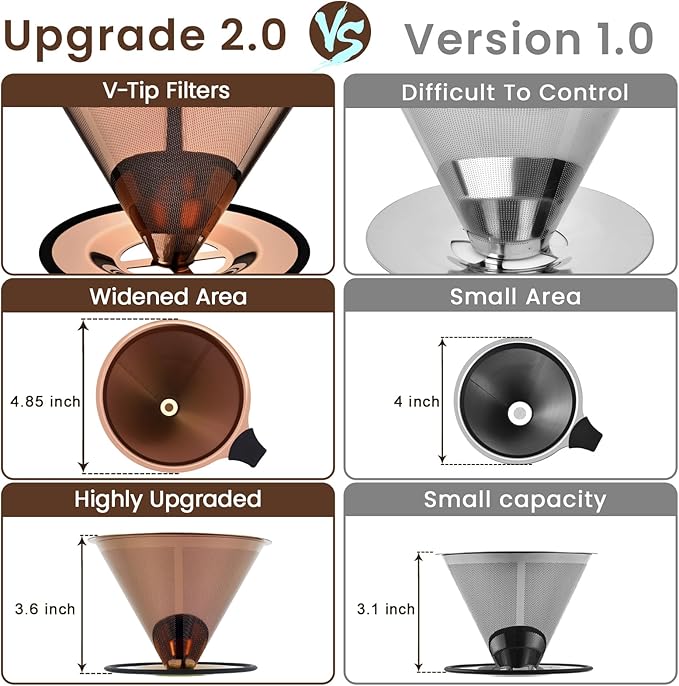 【2.0 Upgraded】Pour Over Coffee Dripper, Stainless Steel Drip Cone Brewer, Reusable Metal Coffee Strainer with Non-Slip Ring & Handle, Paperless Pour Over Coffee Maker (2.0 Titanium Copper)