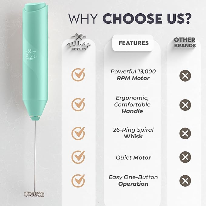 Zulay Kitchen Powerful Milk Frother Wand - Handheld Stainless Steel - Battery Operated Drink Mixer for Coffee, Lattes, Cappuccino, Matcha - Froth Mate Frother Gift - Fresh Mint