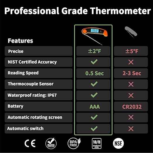 Meat Thermometer Digital Waterproof Instant Read Thermometer for Cooking Food Thermometer with Backlight & ±0.5℃ Precision Cooking Thermometer for Kitchen ℃/℉ Convertible Orange