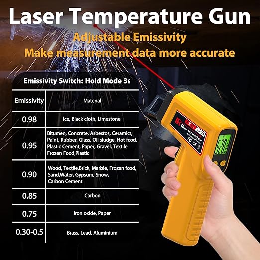 FKM Infrared Thermometer Gun Non-Contact Laser Temperature Gun,-58°F~986°F(-50°C~530°C) AdjustableEmissivity,Digital Thermometer Gun for Industrial,Kitchen Cooking,Oven,Automotive,HVAC,Not for Human