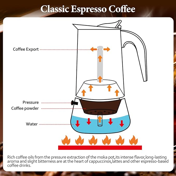 2 Cup Stainless Steel Moka Pot Stovetop Espresso Maker Italian Coffee Machine 100ml 3.3oz Suitable for Gas Induction Stovetop Mocha Greca Coffee Maker Percolator Tummy