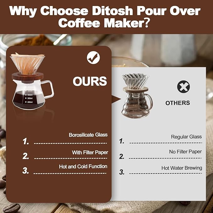 Pour Over Coffee Maker 20.3oz Portable Glass Coffee Maker High Borosilicate Glass Eagle Beak Spout Design with 100 Pcs Filter Paper Walnut Wood Base for Pour Over for Daily Brewing 600ml
