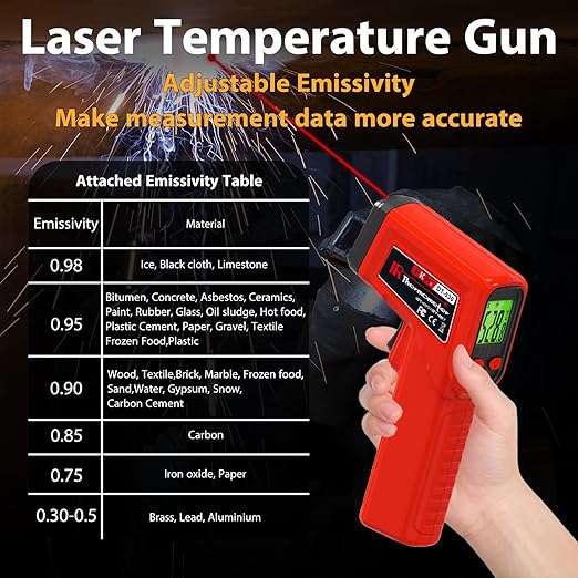 FKM Laser Thermometer Gun Non-Contact Infrared Temperature Gun,-58°F~986°F(-50°C~530°C) AdjustableEmissivity,Digital Thermometer Gun for Industrial,Kitchen Cooking,Oven,Automotive,HVAC,Not for Human