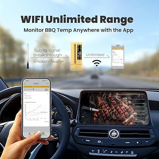 WiFi Sub-1G Wireless Meat Thermometer Unlimited Range 7 NIST Certified Sensors with Ambient Temp 2 Temp Monitoring Ways Digital Smart Base and App for BBQ, Smoker, Grill, Oven (Single Probe)