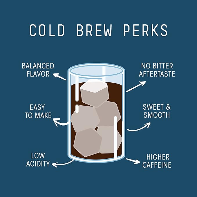 Stone Street Cold Brew Coffee, Low Acid, 100% Arabica, Gourmet Coffee - Breakfast Blend, Medium Roast, Coarse Ground, 5 LB