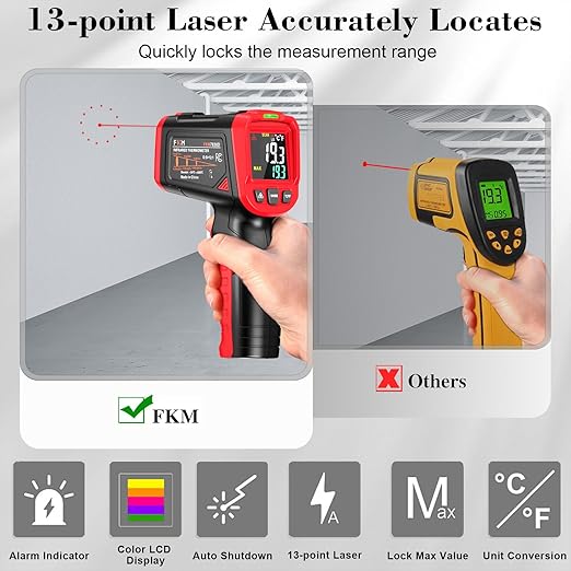 FKM Infrared Thermometer Gun,Non Contact Laser Thermometer Gun for Industrial,HVAC,Engine,Kitchen Cooking,Digital IR Temperature Gun -58°F~1112°F(-50°C~600°C) Adjustable Emissivity,Not for Human