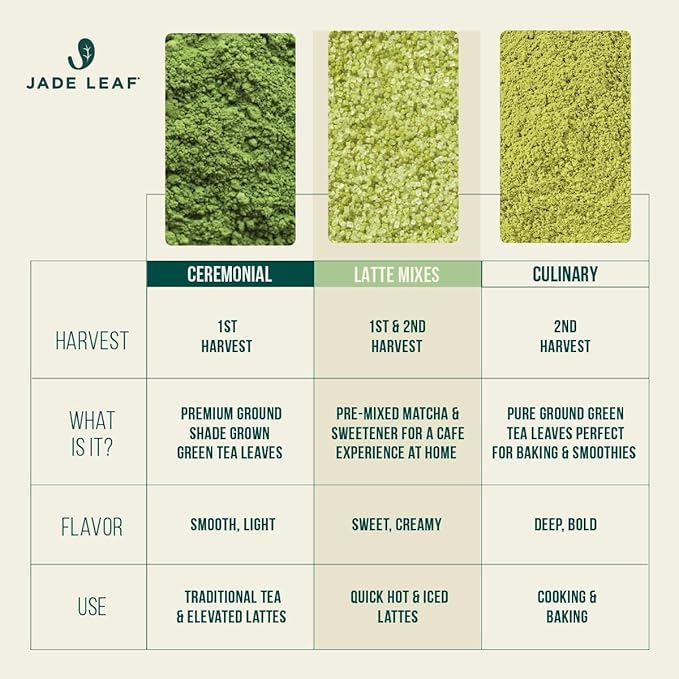 Jade Leaf Matcha Organic Ceremonial Grade Matcha Green Tea Powder - 100% Pure Japanese First Harvest Green Tea for Ceremonies, Usucha, Lattes 100g / 3.53 Ounce Tin (Pack of 1)