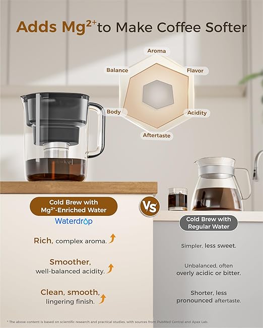 Waterdrop Cold Brew Coffee Maker with 1 Magnesium Water Filter for Well-Balanced Acidity, Unlocks Aroma, BPA-Free Cold Brew Pitcher, Stainless Steel Filter for Iced Coffee, Tea, Lemonade, Black