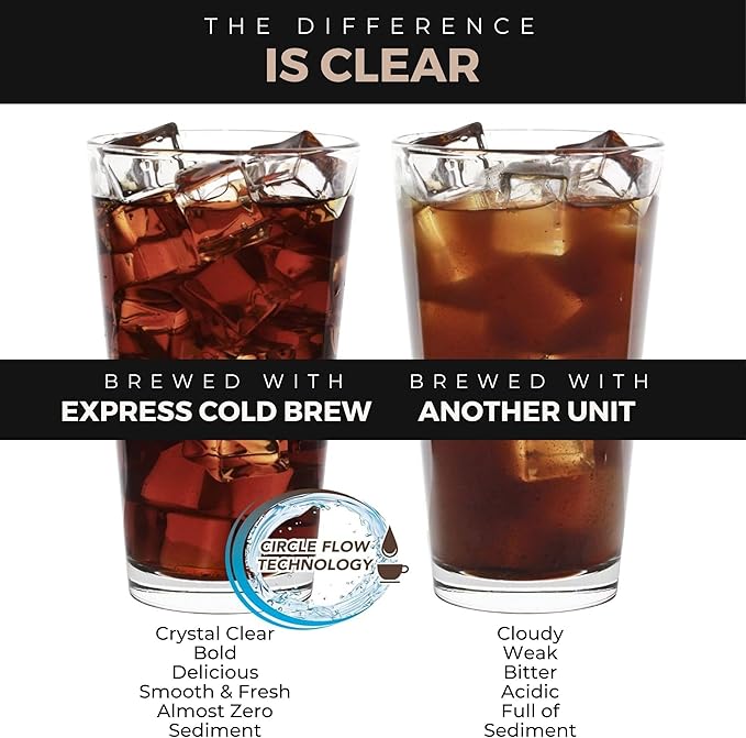VINCI Express Cold Brew, Electric Cold Brew Coffee Maker in 10 Minutes, Glass Carafe, 3 Brew Strength Settings & Cleaning Cycle, Easy to Use & Clean 1.4 Liters Push Button Control