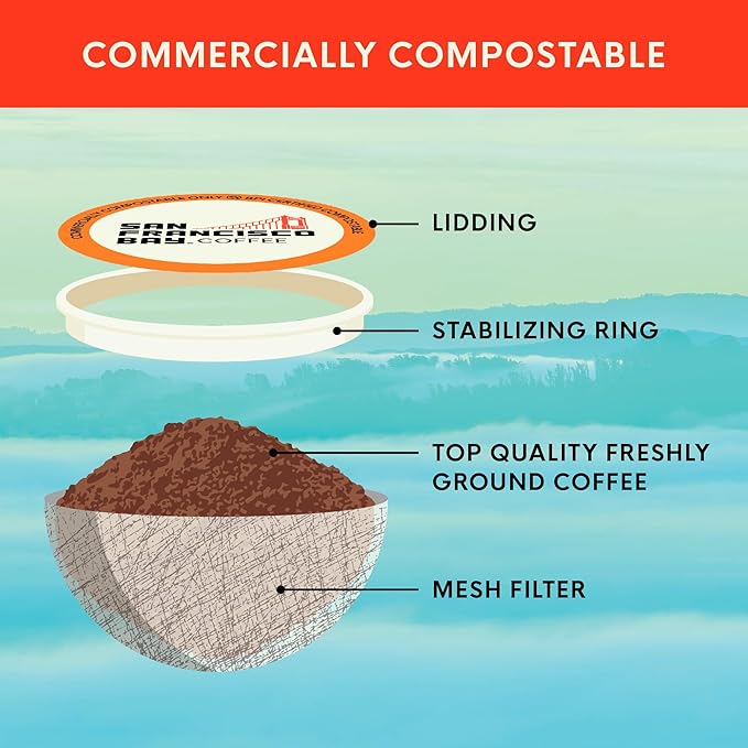 San Francisco Bay Coffee - Decaf Medium-Dark Roast - Decaf Gourmet Blend (80 ct) - Single Serve Coffee Pods, Swiss Water Processed, Commercially Compostable, K Cup Compatible