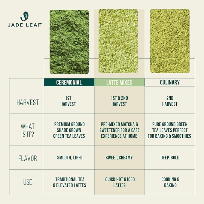Jade Leaf Matcha Organic Ceremonial Grade Matcha Green Tea Powder - On The Go Packets for Lattes, Smoothies, Usucha, 10 Count (0.04 Ounce Packets)