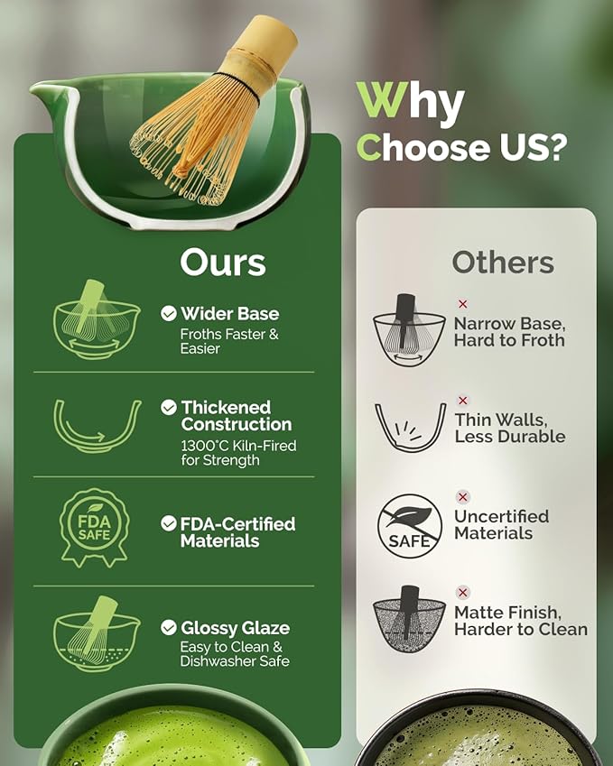 Maestri House Matcha Whisk Set, 7-Pc Complete Matcha Kit with Spouted Ceramic Bowl, Bamboo Whisk and Holder, Scoop, Spoon Rest & Sifter, Tea Cloth – Ideal Gift for Matcha Lovers (Emerald Kanso)