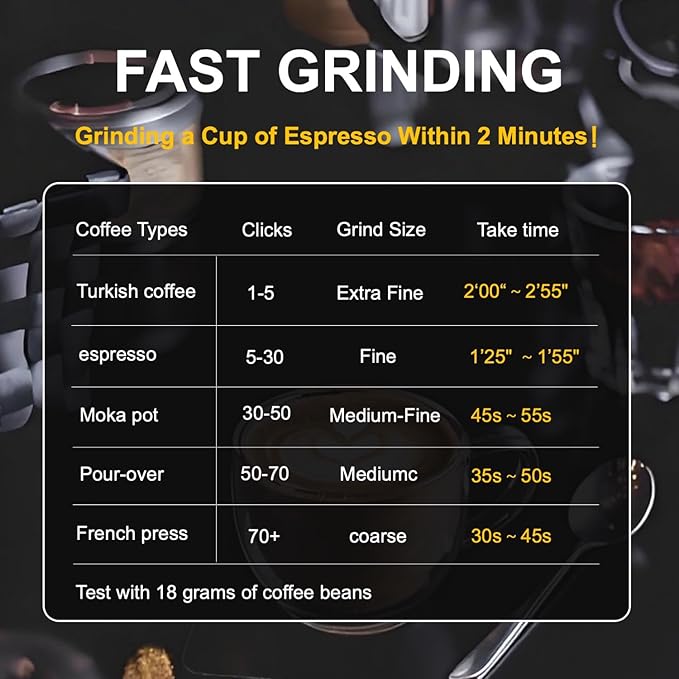 V4 Manual Coffee Grinder with Foldable Handle, 30g Capacity, Espresso Coffee Grinder with Aluminum Alloy Body & Stainless Steel Conical Burr for Consistent Grind – Travel Camping Home Use