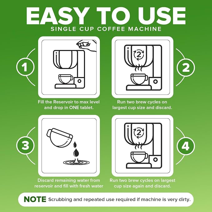 Renuv® Coffee Maker Cleaner & Descaler Tablets, 12 Uses for Keurig, Ninja, Breville, Delonghi, Nespresso, Miele, Jura, Mr Coffee, Cuisinart Descaling Solution for Coffee Pot Maker & Espresso Machines - Image 7