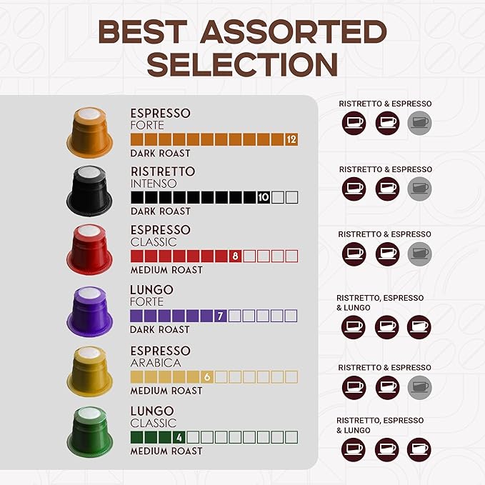 FORTISIMO by CAPSUCUP Espresso Pods Variety Pack - 100 Count Espresso Capsules - Compatible with Nespresso Original Line Machines