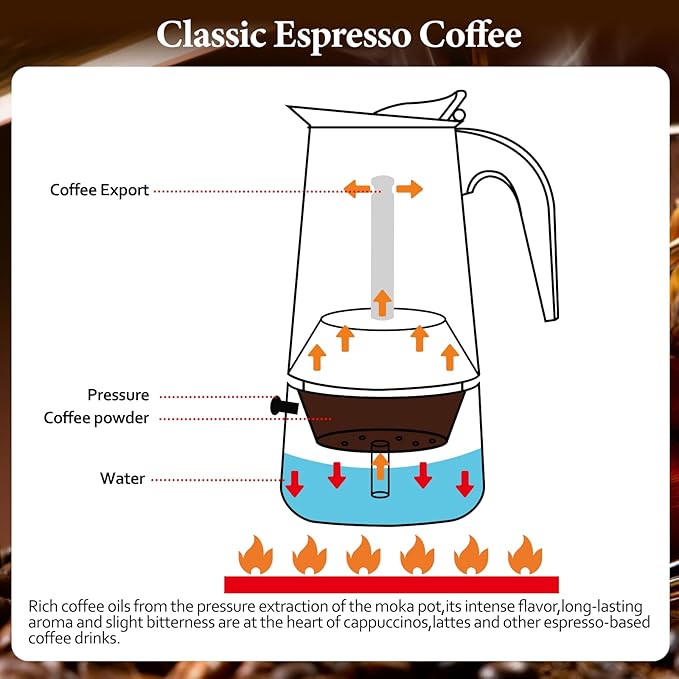 4 Cup Stainless Steel Moka Pot Stovetop Espresso Maker Italian Coffee Machine 200ml 6.6oz Suitable for Gas Induction Stovetop Mocha Greca Coffee Maker Percolator Straight