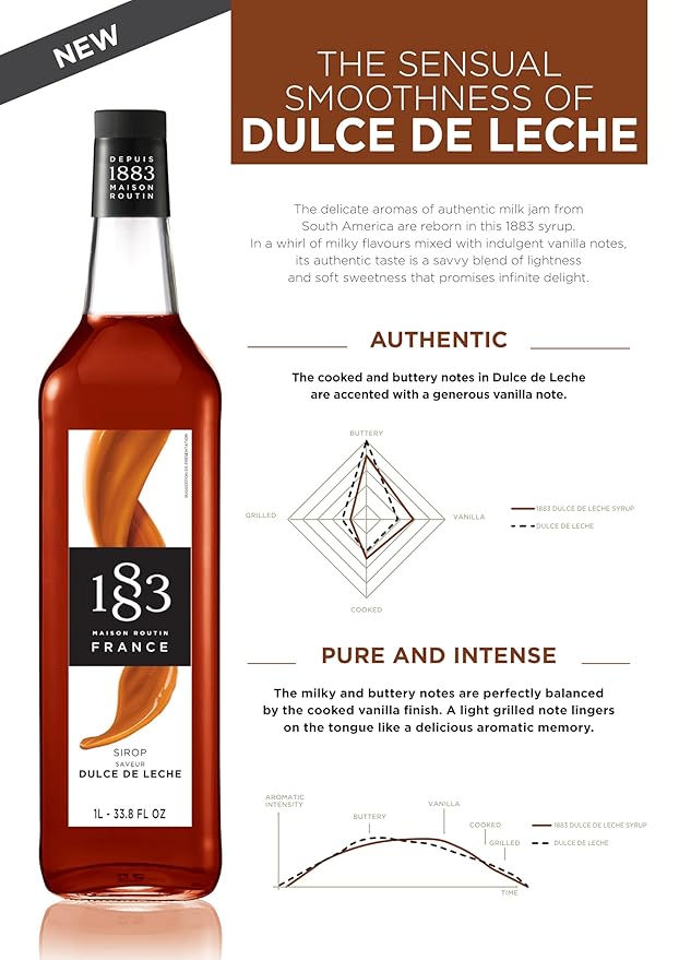 1883 Dulce De Leche Syrup for Drinks, Made in France, 1 Liter Glass Bottle
