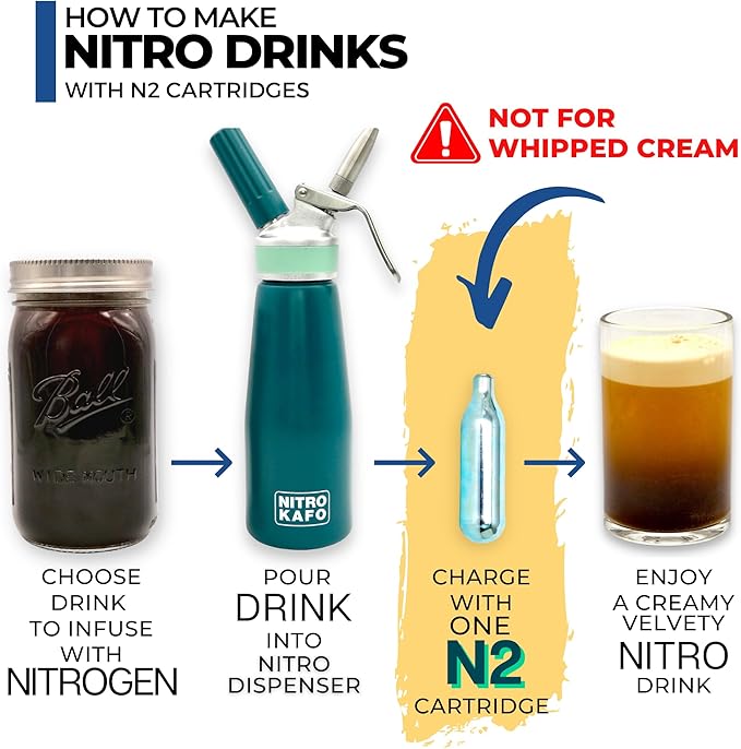 ICO 20pcs Nitrogen Cartridges, N2 Cartridges for Nitro Cold Brew Coffee Maker, 2g Non-threaded Nitro Cartridge for Making Nitro Cold Brew and Nitro Infused Beverages 'NOT FOR WHIPPED CREAM'