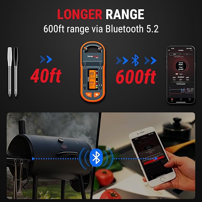 ThermoPro TempSpike Plus 600ft Wireless Meat Thermometer with 2 Color-Coded Probes, Bluetooth Meat Thermometer Wireless with LCD-Enhanced Booster for Food Cooking Grill Smoker
