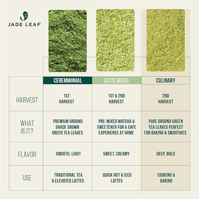 Jade Leaf Matcha Organic Culinary Grade Matcha Powder - Japanese Green tea for Baking, Smoothies, Lattes, and Skin Care, 454g / 16 Ounce Bulk Pouch (Pack of 1)