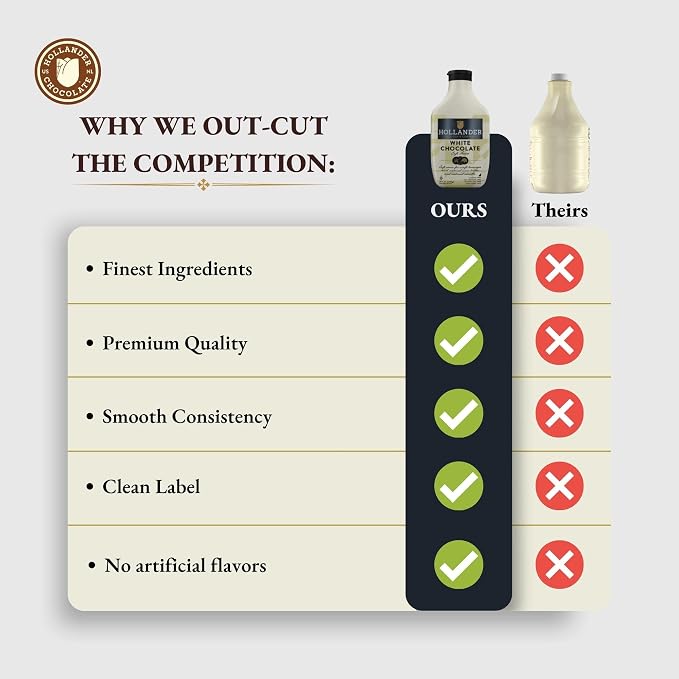 Hollander White Chocolate Cafe Sauce | GMO-Free, Gluten-Free, Soy-Free, Corn Syrup Free | 15 oz Squeeze Bottle - Image 3