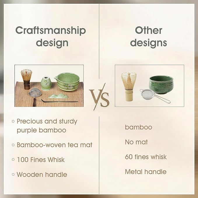 7-Piece Matcha Set with Ceramic Matcha Bowl, Bamboo Whisk (Chasen) & Holder, Sifter, Tea Scoop & Rest, Special Bamboo Tea Mat - Perfect Matcha Kit for Matcha Lovers & Gift Giving, Green
