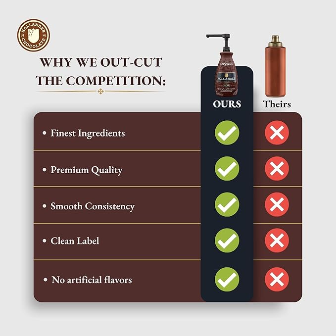 Dutched Chocolate Café Sauce™ by Hollander Chocolate Co. | Perfect for the Professional or Home Barista | Rainforest Alliance Certified | Net Wt. 89 oz (64 fl. Oz.) Large Bottle (PUMP Included)