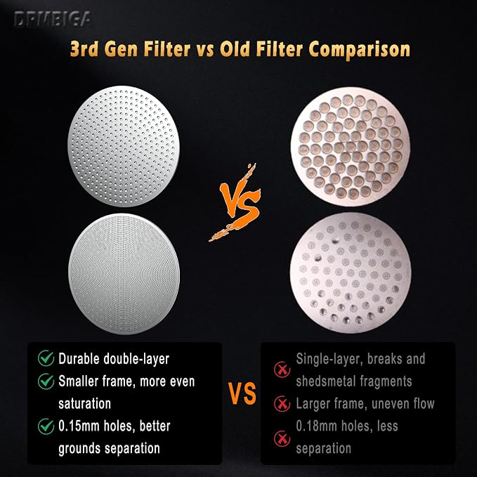 53.3mm Espresso Puck Screen 2 Pack - 3rd Gen Dual-Layer Lower Shower Screen, Reusable Metal Coffee Filter for Breville 54mm Portafilter Basket, 316 Stainless Steel Barista Tool - Image 5