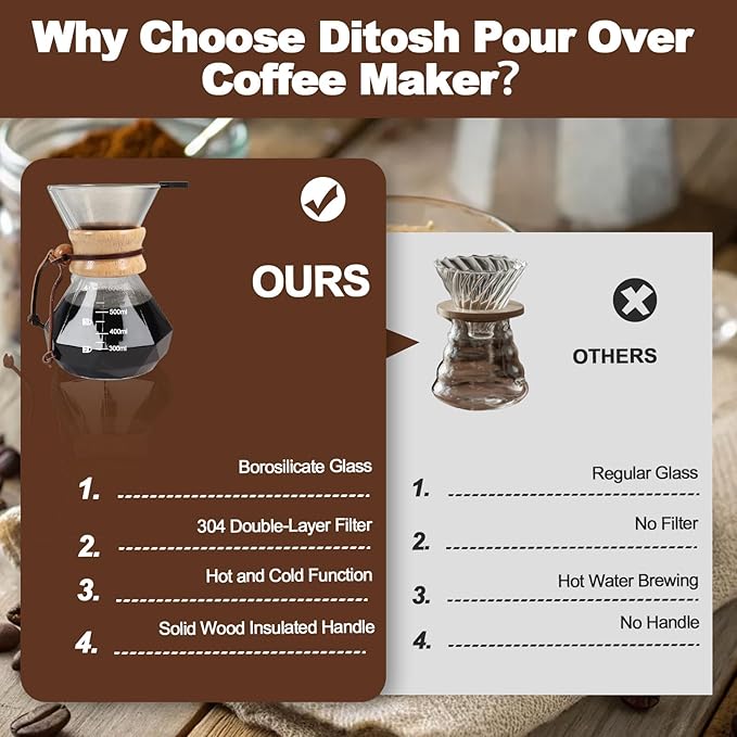 Pour Over Coffee Maker 600ml 20.3oz Glass Drip Coffee Maker with 304 Stainless Steel Filter High Borosilicate Glass Duckbill Spout Solid Wood Handle Pour Over Coffee Dripper for Daily Brewing