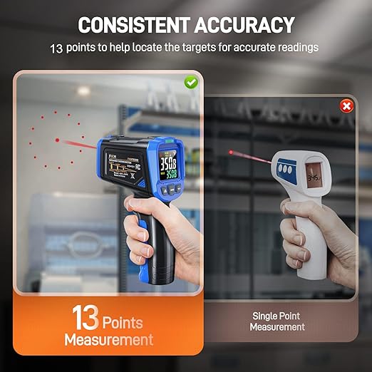 FKM Laser Thermometer Gun -58°F~1112°F(-50°C~600°C),Non Contact Infrared Thermometer Gun for Industrial,Engine,HVAC,Kitchen Cooking,Digital Temperature Gun Adjustable Emissivity,Not for Human