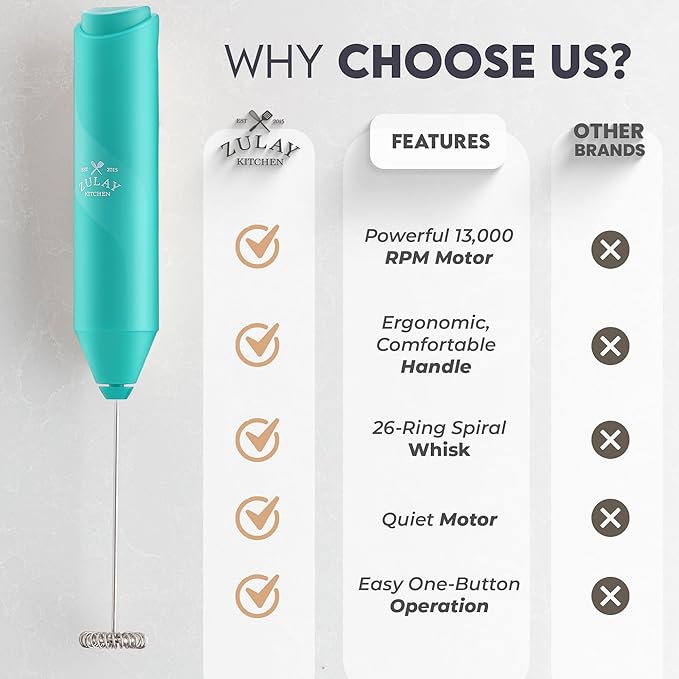 Zulay Kitchen Powerful Milk Frother Wand - Handheld Stainless Steel - Battery Operated Drink Mixer for Coffee, Lattes, Cappuccino, Matcha - Froth Mate Frother Gift - Aqua