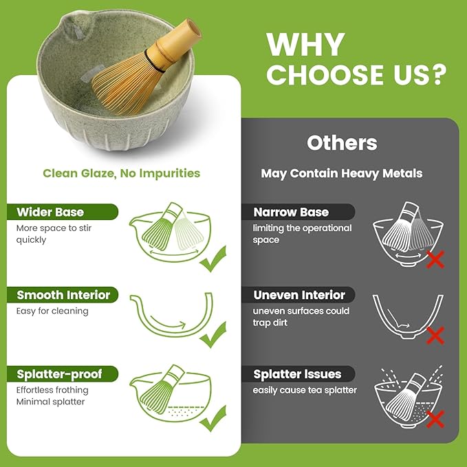 Farielyn-X Matcha Whisk Set, Japanese Tea Set (5pcs) includes Matcha Bowl with Spout (19 oz), Bamboo Whisk, Matcha Scoop, Matcha Whisk Holder (Chasen Holder), Stainless Steel Sifter, Macha Kit