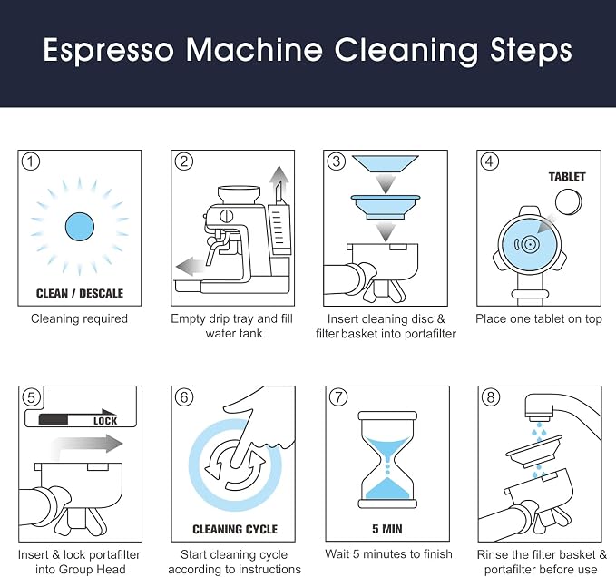 possiave 12-Pack Charcoal Water Filters and 10-pack Cleaning Tablets for Breville Espresso Machines, Breville Cleaning kit - Espresso Accessories - Image 6