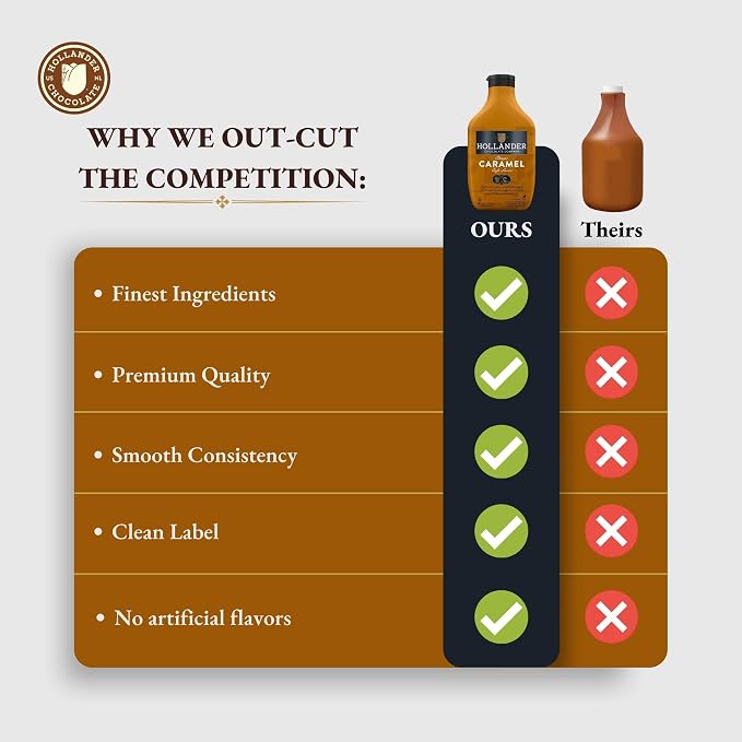 Hollander Caramel Cafe Sauce | GMO Free, Corn Syrup Free, Soy/Gluten Free | 15 fl. oz. Squeeze Bottle | Flip Cap - Image 3