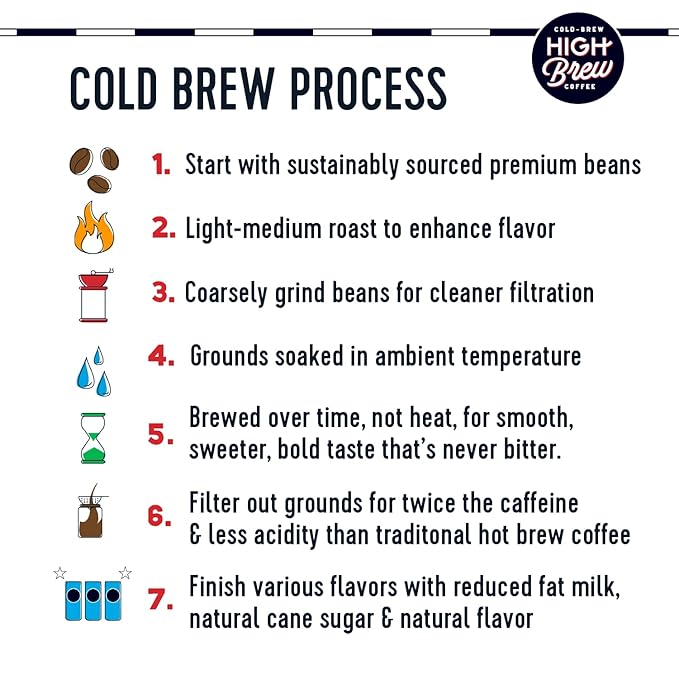 High Brew Coffee,Nitro Black,Cold Brew Coffee,Sugar Free,Dairy Free,10 Fl Oz,Ready-To-Drink,(Pack of 24)