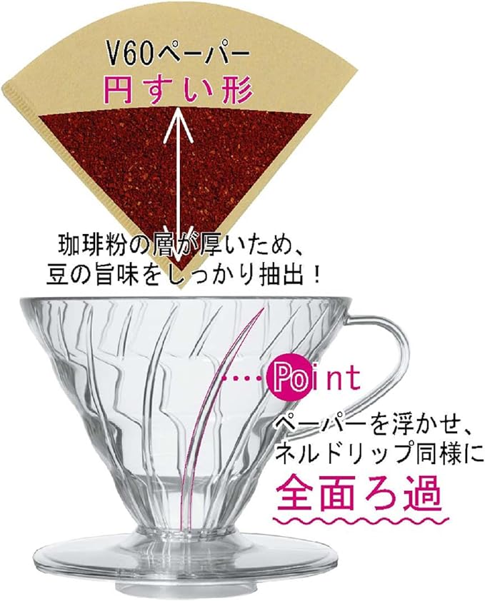 HARIO V60 VDGR-01-B Heat Resistant Glass Transparent Dripper, 01, For 1 to 2 Cups, Black, Made in Japan