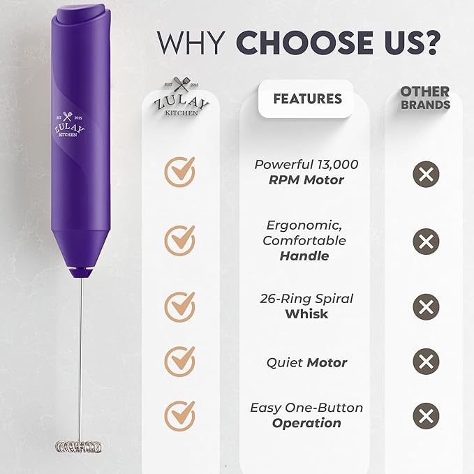 Zulay Kitchen Powerful Milk Frother Wand - Handheld Stainless Steel - Battery Operated Drink Mixer for Coffee, Lattes, Cappuccino, Matcha - Froth Mate Frother Gift - Deep Purple Color: Deep Purple