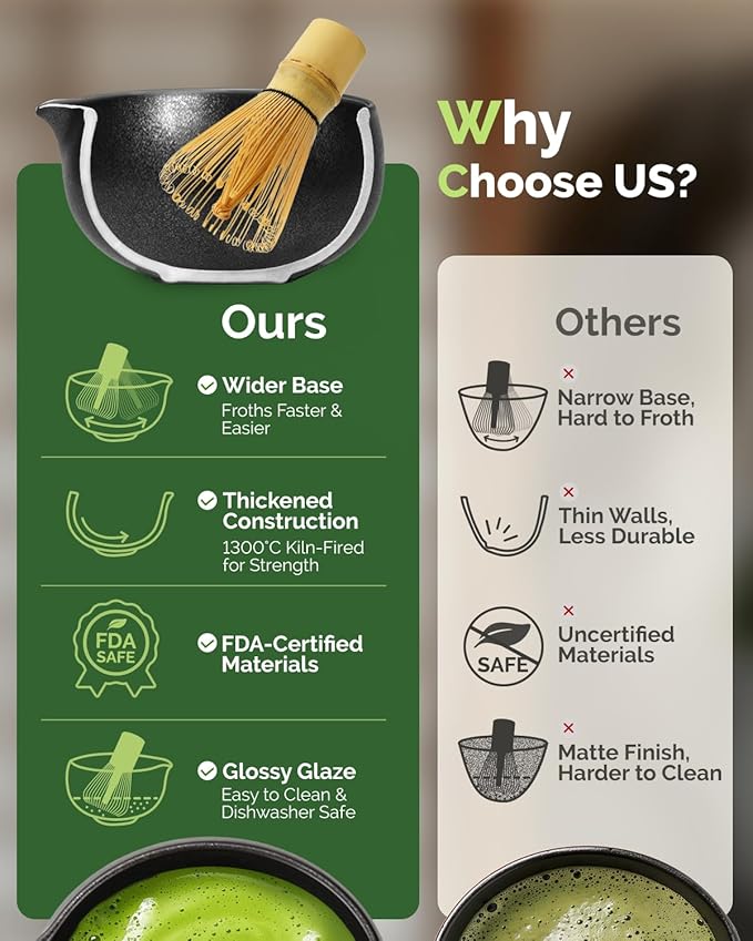 Maestri House Matcha Whisk Set, 7-Pc Complete Matcha Kit with Spouted Ceramic Bowl, Bamboo Whisk and Holder, Scoop, Spoon Rest & Sifter, Tea Cloth – Ideal Gift for Matcha Lovers (Black Stone)