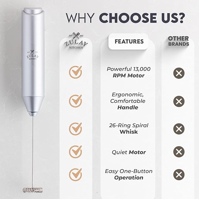 Zulay Kitchen Powerful Milk Frother Wand - Handheld Stainless Steel - Battery Operated Drink Mixer for Coffee, Lattes, Cappuccino, Matcha - Froth Mate Frother Gift - Silver