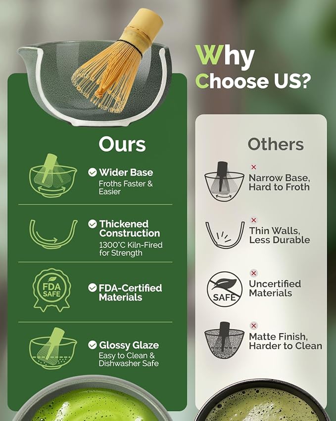 Maestri House Matcha Whisk Set, 7-Pc Complete Matcha Kit with Spouted Ceramic Bowl, Bamboo Whisk and Holder, Scoop, Spoon Rest & Sifter, Tea Cloth – Ideal Gift for Matcha Lovers (Moss-Green)