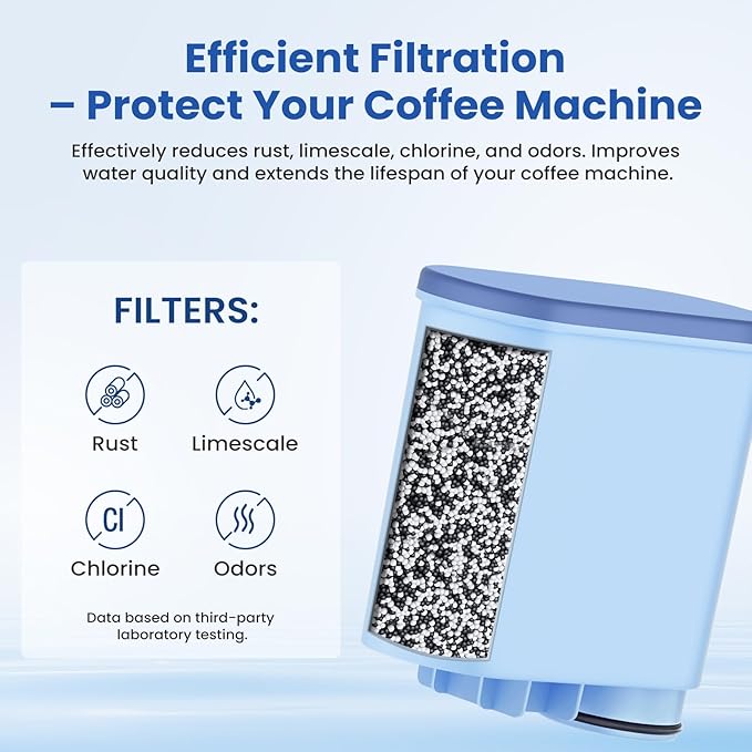 Coffee Machine Filter Compatible with Philips AquaClean Water filter 3200 Espresso Machine Filter for Fully Automatic Coffee Machines Dedicated Anti-Lime Scale Water (CA6903) (6 Pack)