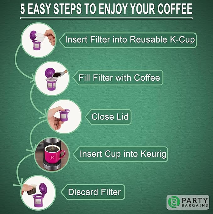 PARTY BARGAINS 600 Compact Disposable Coffee Filter Liners – Compatible with Keurig Brewers & K-Cup Reusable Pods, Single-Serve Paper Filters