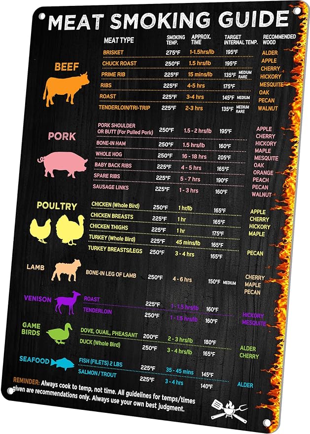 BBQ Smoker & Meat Smoking Accessories with Temperature/Time Guide Sign for Smokers & Pellet Grills - Grill Cooking Thermometer Chart Gift Metal Sign 12x8 Inch
