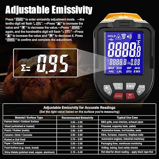 Infrared Thermometer Gun, -58℉ to 3992℉, High Temp Laser Thermometer with Adjustable Emissivity, Non-Contact Digital IR Pyrometer for Furnace, Kiln, Metal, Industrial Use