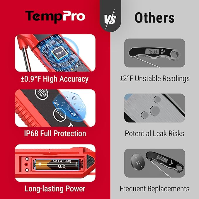 ThermoPro TempPro 1-2 Sec Instant Read Digital Meat Thermometer, ±0.9°F Accuracy, Waterproof & Backlight Food Thermometer for Cooking, Oil Fry Candy Meat Probe for Kitchen, BBQ, Oven, Grill, Smoker