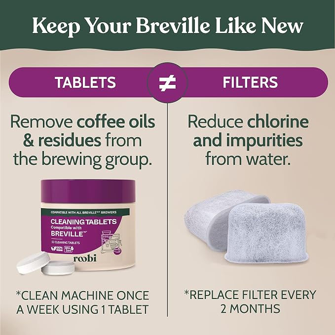 Roobi Breville Compatible Espresso Machine Cleaning & Maintenance Kit. Includes 52 Breville Cleaning Tablets and 6 Water Filters. Carbon Neutral. 1 Year Supply. - Image 4